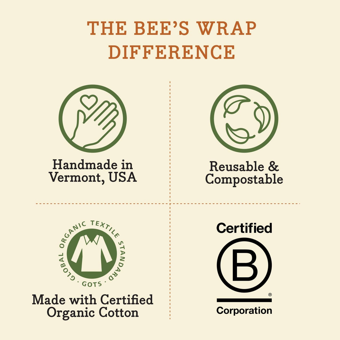 Bee's Wrap Assorted 3 Pack - Botanical